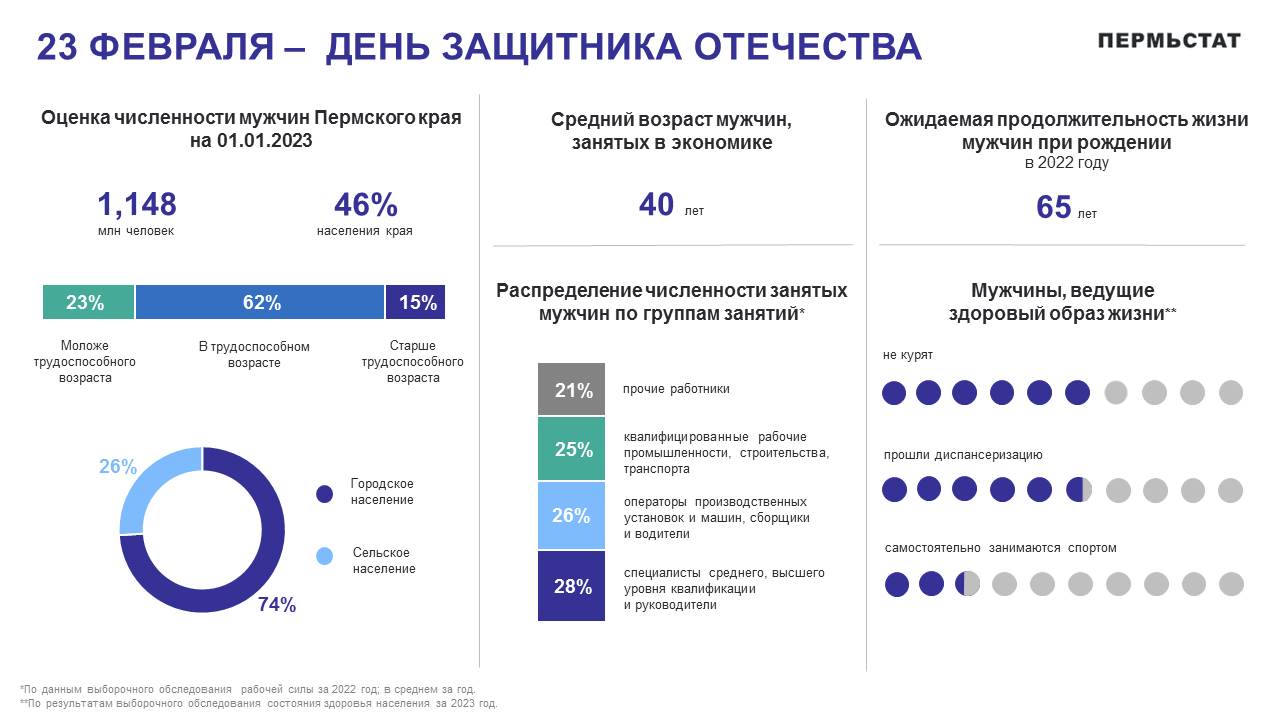 Спортивный юбилей. День рождения в стиле «Спорт»: идеи, сценарий, оформление, фото | Master Fun